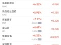 周四热门中概股多数下跌 网易涨10.4%，极氪跌23.7%