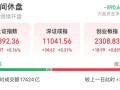 A股盘中突变！1700亿元外资涌入，华尔街巨头看好中国股市：未来一年潜在回报率达20%