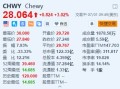 Chewy一度涨超10% “咆哮小猫”披露约6.6%的被动股份