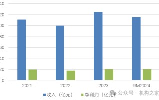 行长匆匆离任！吉林银行盈利、资产质量、资本水平仍需改善