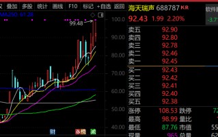 最牛AI股，历史新高，累计大涨3065.34%！