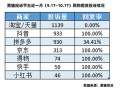 老人花40万在直播间买古董收到堆塑料冲上热搜 黑猫投诉平台电商假货投诉每月超4000件