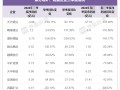 锂企三季度业绩继续承压，天齐锂业、盛新锂能陷入亏损