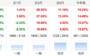 A股中期上行趋势不变，市场费用
有望逐步回归价值！沪深300ETF南方（159925）有望充分受益 配置价值受关注！