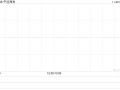 中远海发公布约14.48亿股限售股将于11月25日上市流通