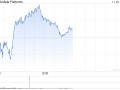 印度对Meta罚款2540万美元 并盯上其他科技巨头