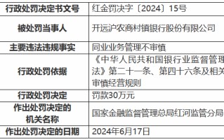 开远沪农商村镇银行被罚30万元：同业业务管理不审慎