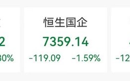 懵了！尾盘闪崩75%，发生了什么？