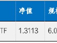 华安基金：国内产需稳步复苏，本周关注美国大选和人大会议