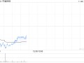 中金：维持中国旺旺“跑赢行业”评级 目标价降至5.3港元