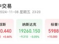 深夜！中概股下跌，中国金龙指数跌超4%！世界
油价跳水，特斯拉市值重返1万亿美元