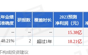 长城证券：11月8日投资者关系活动记录，投资者参与