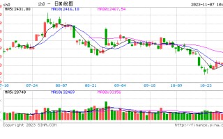 光大期货：11月8日金融日报