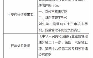 石家庄汇融农村合作银行被罚70万元：因支付审核未尽职 贷后管理不到位