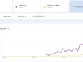 外国人的钱更好赚？中国AI海外刷屏，有“黑马”产品访问量大涨860%