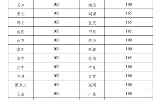 国家发改委 国家能源局：建立煤电容量电价机制