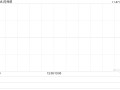 药师帮11月26日发行3167.86万股