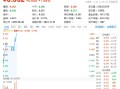 医疗板块活跃，泰格医药飙升逾6%！医疗ETF（512170）拉涨超1%！机构：行业或将进入经营效率改善的新周期