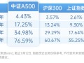 中证A500ETF，投资小贴士