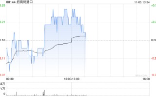 小摩：上调招商局港口目标价至14.5港元 今年以来吞吐量势头强劲