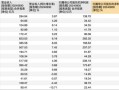 17家A股城商行三季报PK赛：谁家业绩最亮眼 谁家又需加油干？