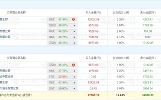 龙虎榜 | 中文在线涨停 “宁波桑田路”、“方新侠”合计净买入1.59亿元