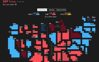 美国大选实况播报：特朗普已赢得247张选举人票 焦点转向宾州