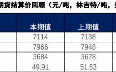 棕榈油呈现供强虚弱格局 豆油维持震荡运行