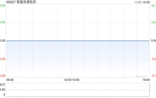 智富资源投资公布中汇获委任为新核数师 继续停牌