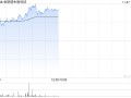 CRO概念股早盘回暖 金斯瑞生物科技涨逾4%泰格医药涨超3%
