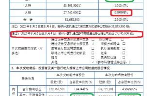 又一个高瓴资本？腾讯对华谊兄弟持股比例从5.99%骤降至1% 未见大宗交易信息及减持预披露公告