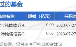 宝盈安盛中短债债券A基金经理变动：增聘胡世辉为基金经理