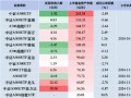 用时四日！银华A500ETF（159339）最新规模已被华夏A500ETF赶超！银华A500ETF昨日遭净赎回0.18亿元