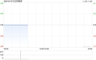 东方企控集团将于12月27日派发中期股息每股0.01港元