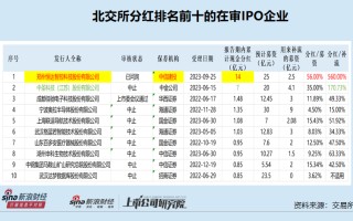 最没必要IPO盘点|恒达智控分红14亿元高居科创板榜首 但财务真实性及科创属性存疑