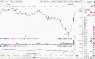 A股异动 | 建元信托涨停 10个交易日累涨51%