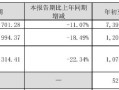 财报透视｜老板电器业绩失速：销售费用逼近20亿元，子公司亏损扩大