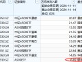 本周银华A500ETF（159351）资金净流入6.69亿元，同类倒数第一！本月银华A500ETF净申购10.2亿元同类倒数第一