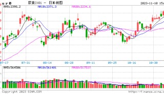 郑商所：关于增设指定尿素交割厂库的公告