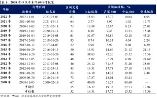 A股跨年行情开启？以史为鉴这四大行业涨幅居前，核心受益标的一览