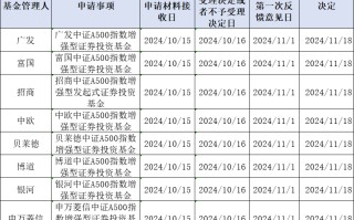 第二批中证A500指数增强基金获批，“花落”9家基金公司