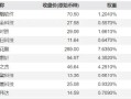 A股V型反转，金融科技带头狂拉4%，资金继续看涨，金融科技ETF（159851）份额连续14日增长续刷新高！