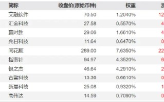 A股V型反转，金融科技带头狂拉4%，资金继续看涨，金融科技ETF（159851）份额连续14日增长续刷新高！