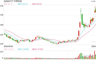 A股百亿龙头中简科技惊现内斗！总经理抖音连续发文，直指董事长！