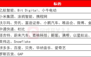 环球下周看点：英伟达和一大批中概股财报来袭 特朗普2.0持续扰动市场