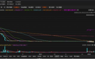 新三板公司蓝山科技虚假记载遭罚400万，投资者索赔窗口即将关闭！