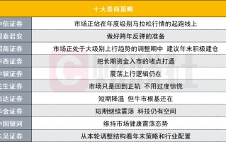 A股跨年反弹可期？投资主线有哪些？前十
券商策略来了