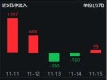 贵州茅台荣获两项大奖！资金持续加码，食品ETF（515710）10日吸金超4500万元！