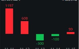 贵州茅台荣获两项大奖！资金持续加码，食品ETF（515710）10日吸金超4500万元！