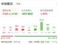 拓维信息领跌华为欧拉！42万股民吃跌停